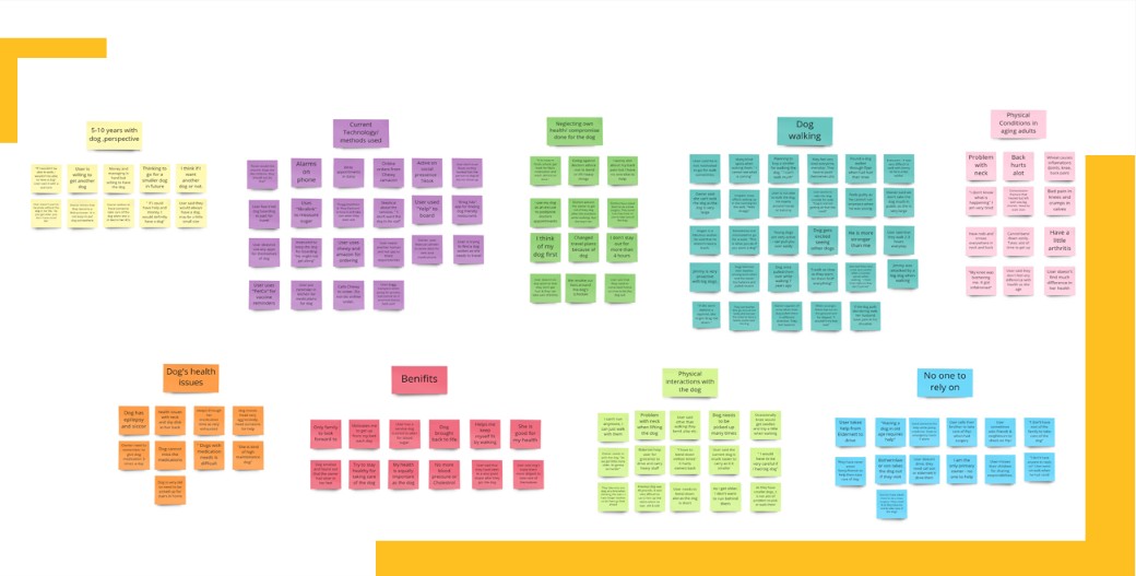 Affinity diagram from user research synthesis