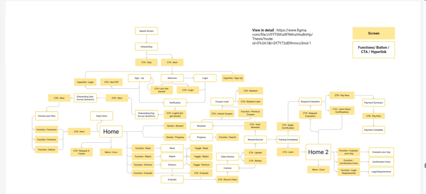 Problem tree analysis showing self-neglect as root cause